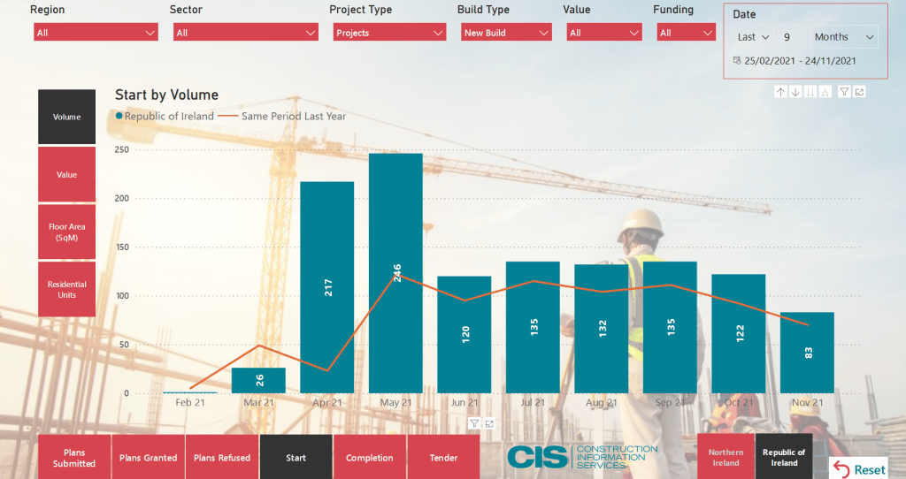 A Researched Forecast into Rising Building Material Costs 20222024