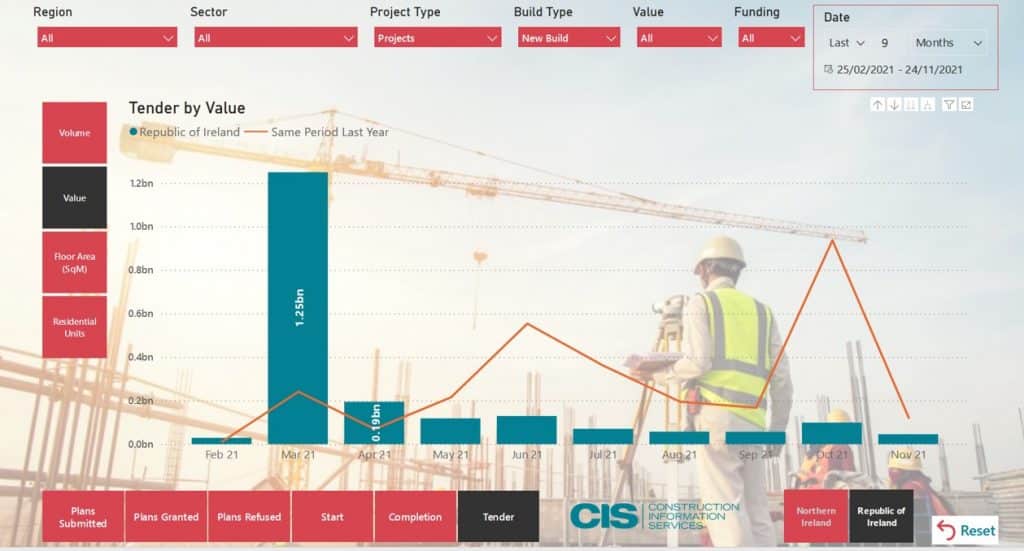 A Researched Forecast Into Rising Building Material Costs 2022 2024   Info1 1024x551 