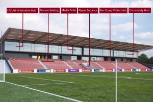 £7.7m – Larne Football Club Redevelopment, Phase 8